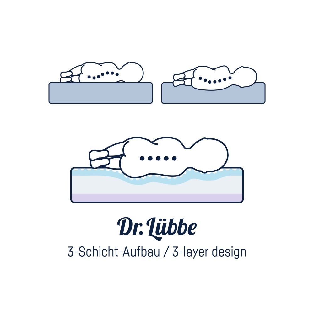 DR. LÜBBE Babymatratze, Air Premium