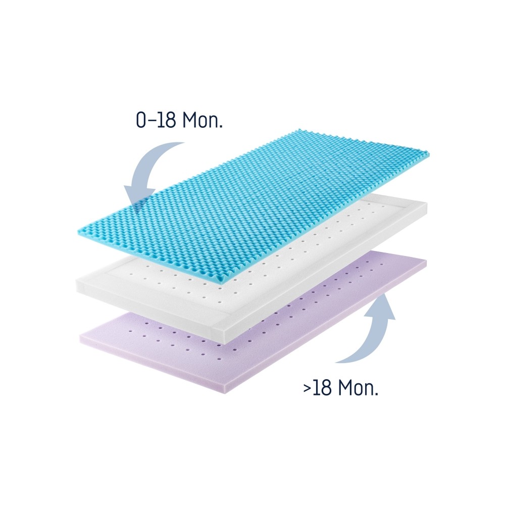 DR. LÜBBE Babymatratze, Air Premium