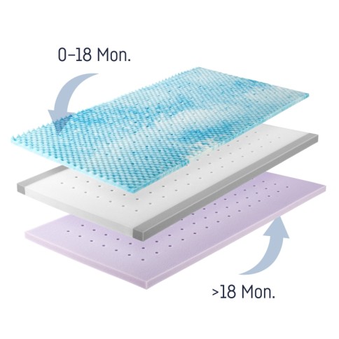 DR. LÜBBE Babymatratze, Air Premium Flex