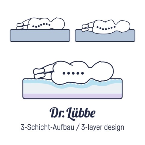 DR. LÜBBE Babymatratze, Air Premium Flex