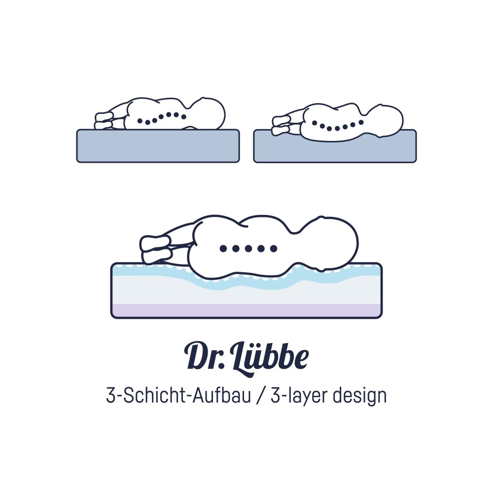 DR. LÜBBE Babymatratze, Air Premium Flex