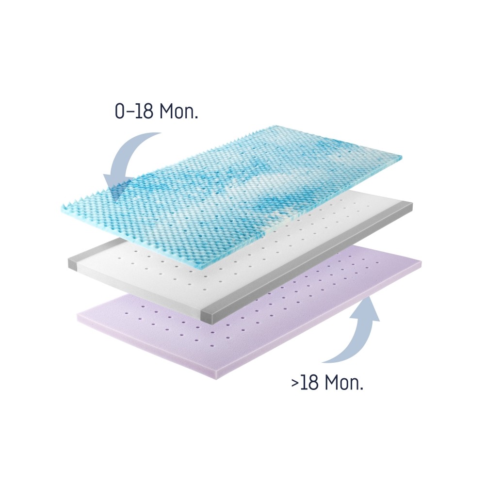 DR. LÜBBE Babymatratze, Air Premium Flex