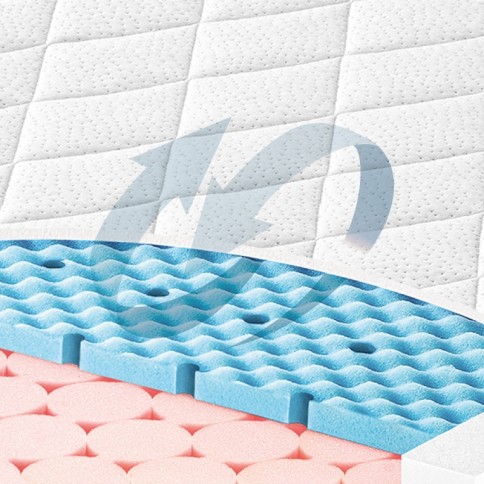 DR. LÜBBE Babymatratze, Softbox