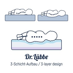 Dr.Lübbe Babymatratze, Air Comfort