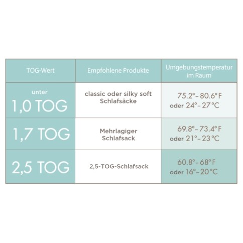 Schlafsack, Night Sky