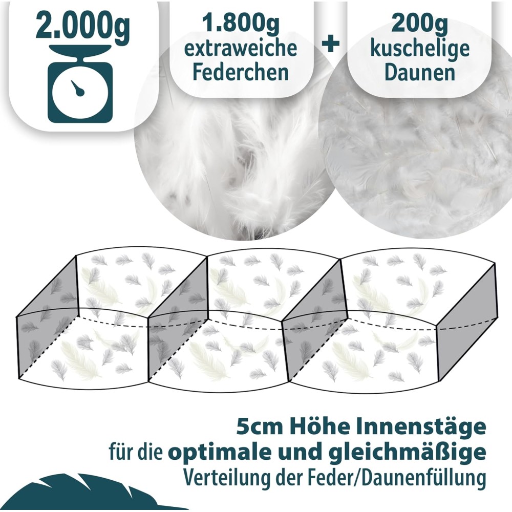 copy of Duvet Steppdecke Daunentraum (4 Season)